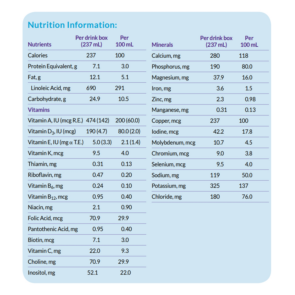 Neocate® Splash grape flavor liquid amino acid food supplement in a pediatric oral carton for children with food allergies