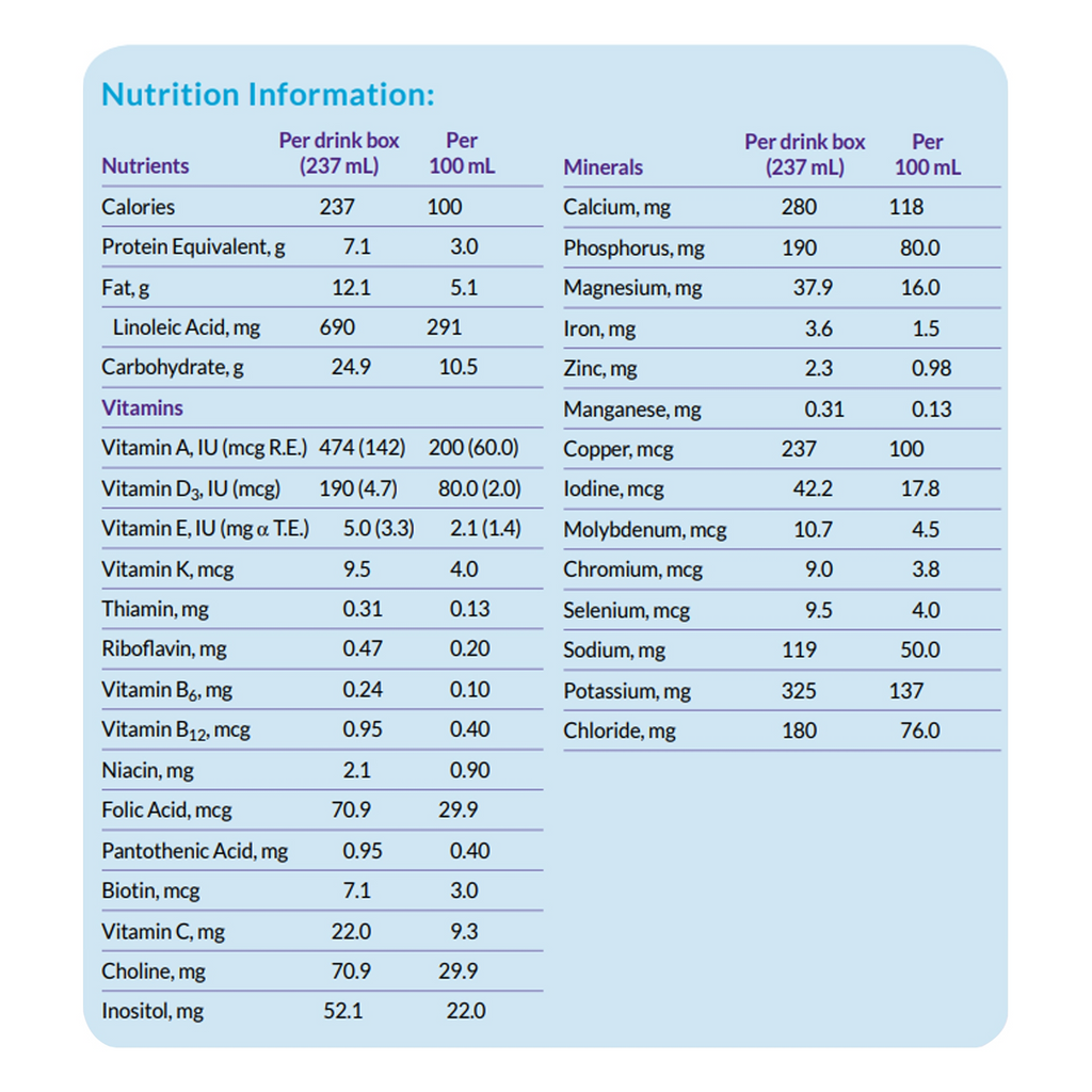  Neocate® Splash Unflavored Carton Liquid Amino Acid Food Allergies - 8 oz with kid-friendly packaging and allergen-free formula