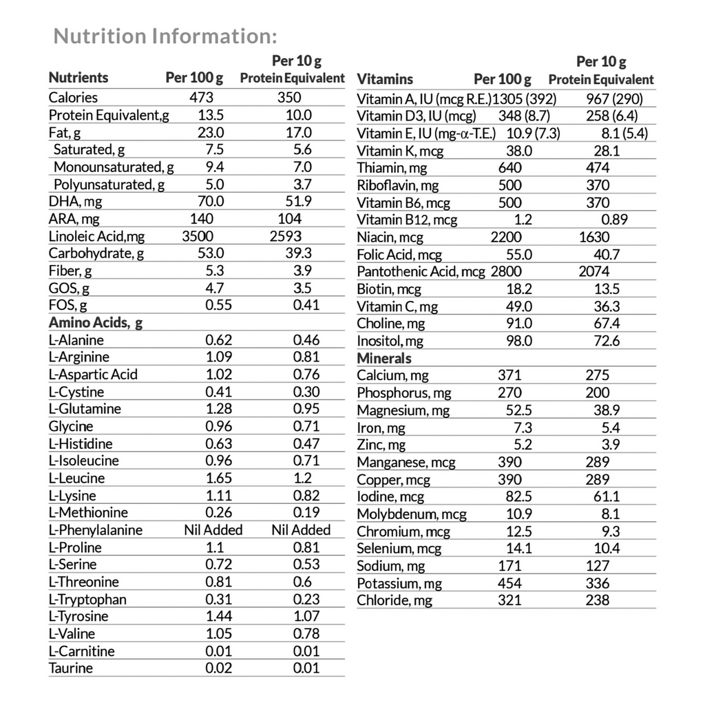 Close-up of Infant Formula PKU Periflex® Early Years Unflavored Can Powder Amino Acid / Iron Phenylketonuria (PKU) - 141 oz showing the texture and consistency of the powder inside