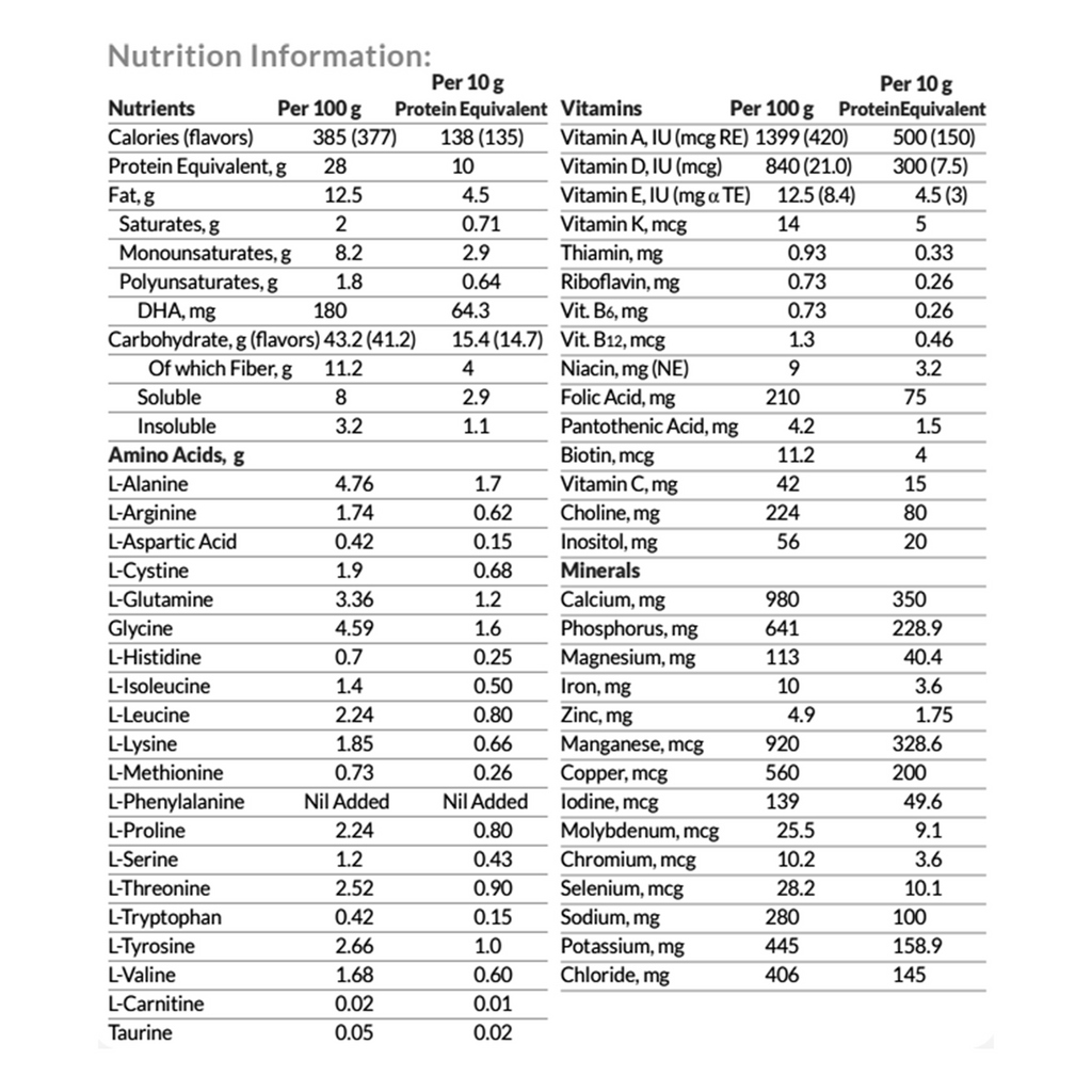 Phenylalanine-free Pediatric Oral Supplement PKU Periflex® Junior Plus in Orange Flavor Can Powder for Phenylketonuria (PKU) - 141 oz