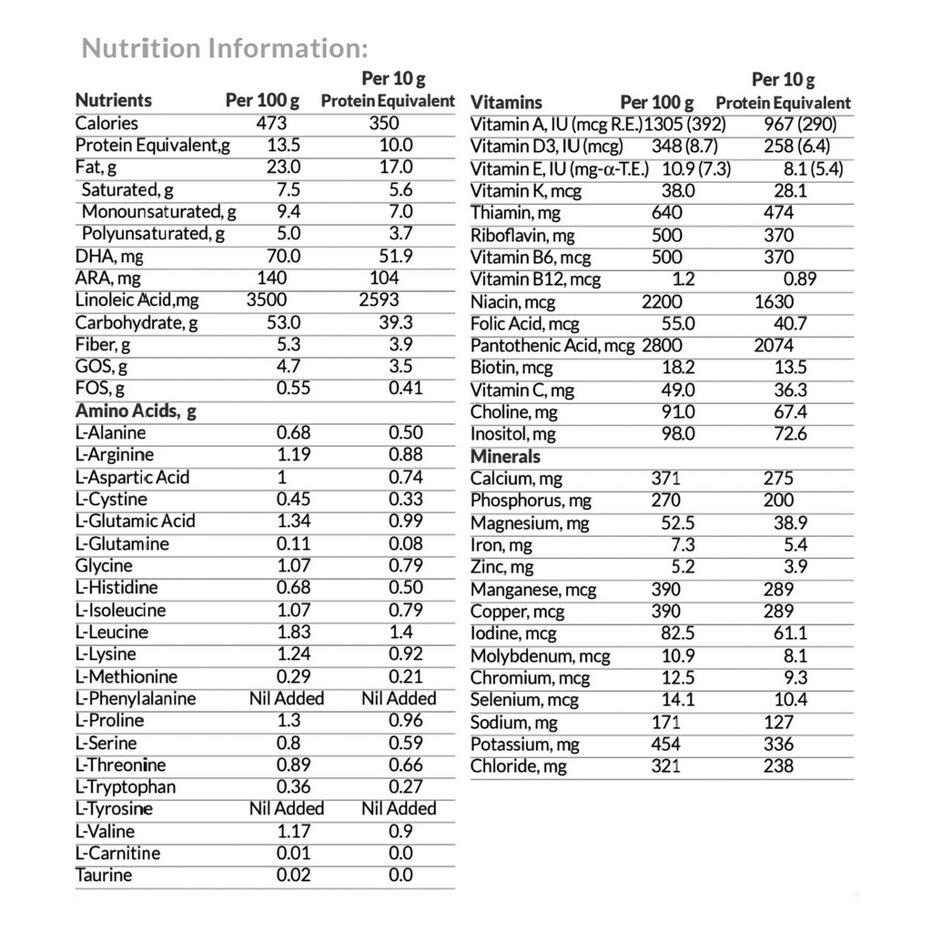  Nutritious unflavored infant formula powder for babies with tyrosinemia condition